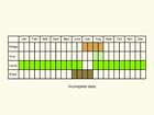  Life stages table Copyright Martin Evans 