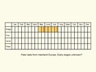  Life stages table Copyright Martin Evans 