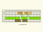  Life stages table Copyright Martin Evans 