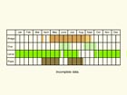  Life stages table Copyright Martin Evans 