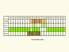  Life stages table Copyright Martin Evans 