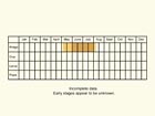  Life stages table Copyright Martin Evans 