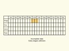  Life stages table Copyright Martin Evans 
