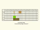  Life stages table Copyright Martin Evans 