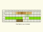  Life stages table Copyright Martin Evans 