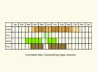  Life stages table Copyright Martin Evans 