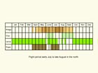  Life stages table Copyright Martin Evans 