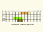  Life stages table Copyright Martin Evans 