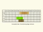  Life stages table Copyright Martin Evans 