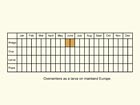  Life stages table Copyright Martin Evans 