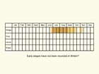  Life stages table Copyright Martin Evans 