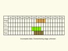 Life stages table Copyright Martin Evans 