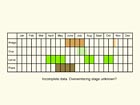  Life stages table Copyright Martin Evans 