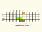  Life stages table Copyright Martin Evans 