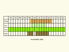  Life stages table Copyright Martin Evans 