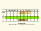  Life stages table Copyright Martin Evans 