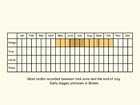  Life stages table Copyright Martin Evans 