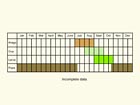  Life stages table Copyright Martin Evans 