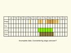  Life stages table Copyright Martin Evans 