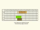  Life stages table Copyright Martin Evans 
