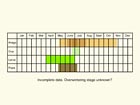  Life stages table Copyright Martin Evans 