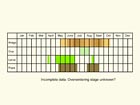  Life stages table Copyright Martin Evans 