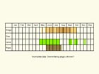  Life stages table Copyright Martin Evans 