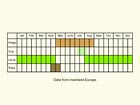  Life stages table Copyright Martin Evans 