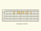  Life stages table Copyright Martin Evans 