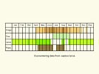  Life stages table Copyright Martin Evans 