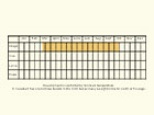  Life stages table Copyright Martin Evans 
