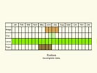  Life stages table Copyright Martin Evans 