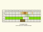  Life stages table Copyright Martin Evans 