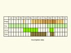  Life stages table Copyright Martin Evans 