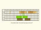  Life stages table Copyright Martin Evans 
