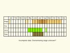  Life stages table Copyright Martin Evans 