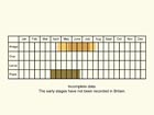  Life stages table Copyright Martin Evans 