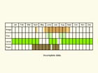 Life stages table Copyright Martin Evans 