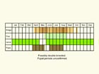  Life stages table Copyright Martin Evans 