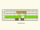  Life stages table Copyright Martin Evans 