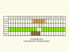  Life stages table Copyright Martin Evans 