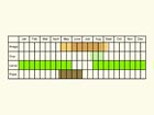  Life stages table Copyright Martin Evans 