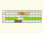  Life stages table Copyright Martin Evans 