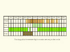  Life stages table Copyright Martin Evans 