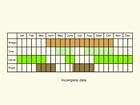  Life stages table Copyright Martin Evans 