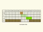  Life stages table Copyright Martin Evans 
