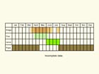  Life stages table Copyright Martin Evans 