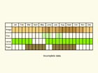  Life stages table Copyright Martin Evans 