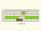  Life stages table Copyright Martin Evans 
