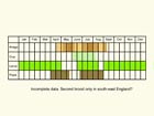  Life stages table Copyright Martin Evans 